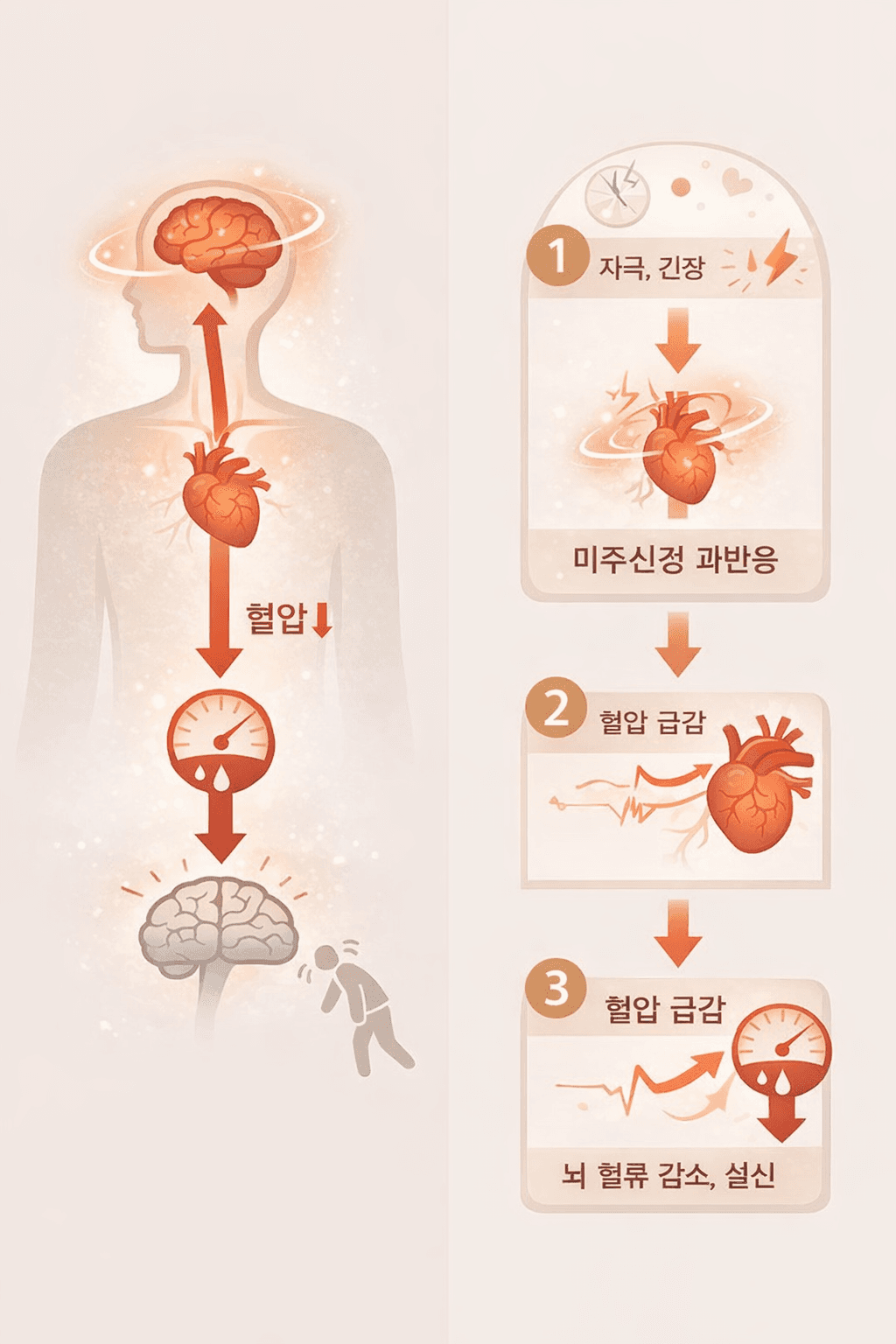 미주신경성실신 병원 치료 약 고민 중이라면, 재발 방지까지 함께 봐야 합니다.