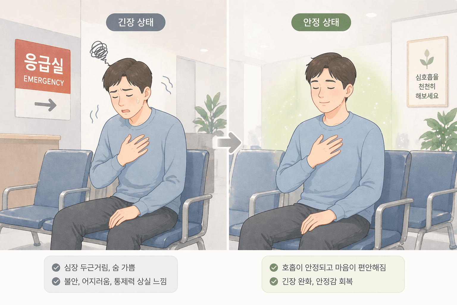 응급실에서는 멈추지만 왜 다시 반복될까? 공황발작의 핵심 구조