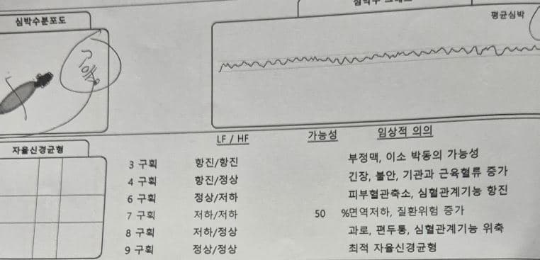 심장이 자꾸 두근거리는데 질환은 없다면? 스트레스심장두근거림 원인 찾기