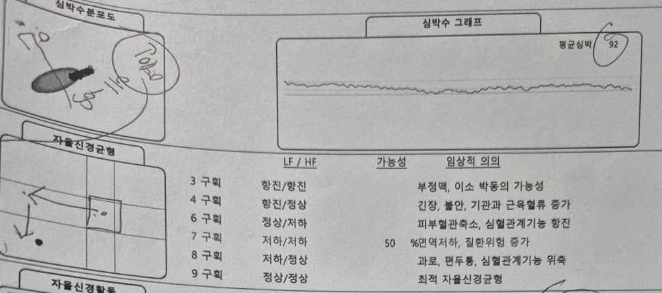 병원 검사에서는 정상인데 힘들다면? 자율신경실조증검사후기로 알아보는 원인